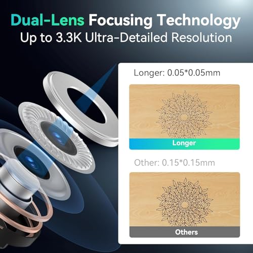 Image of Longer Nano Laser Engraver Machine with 6W Diode, 5000mm /s High Speed & 0.05mm Precision - Portable Handheld Laser Cutter for Wood, Metal, Leather, Jewelry