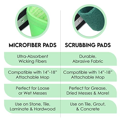 Turbo Microfiber Mop Floor Cleaning System - 18-Inch Dust Mop With 4 Reusable Pads For Hardwood And Tile, 360-Spin Floor Mop Head & Extendable Handle - Household Cleaning Tools #TOP6