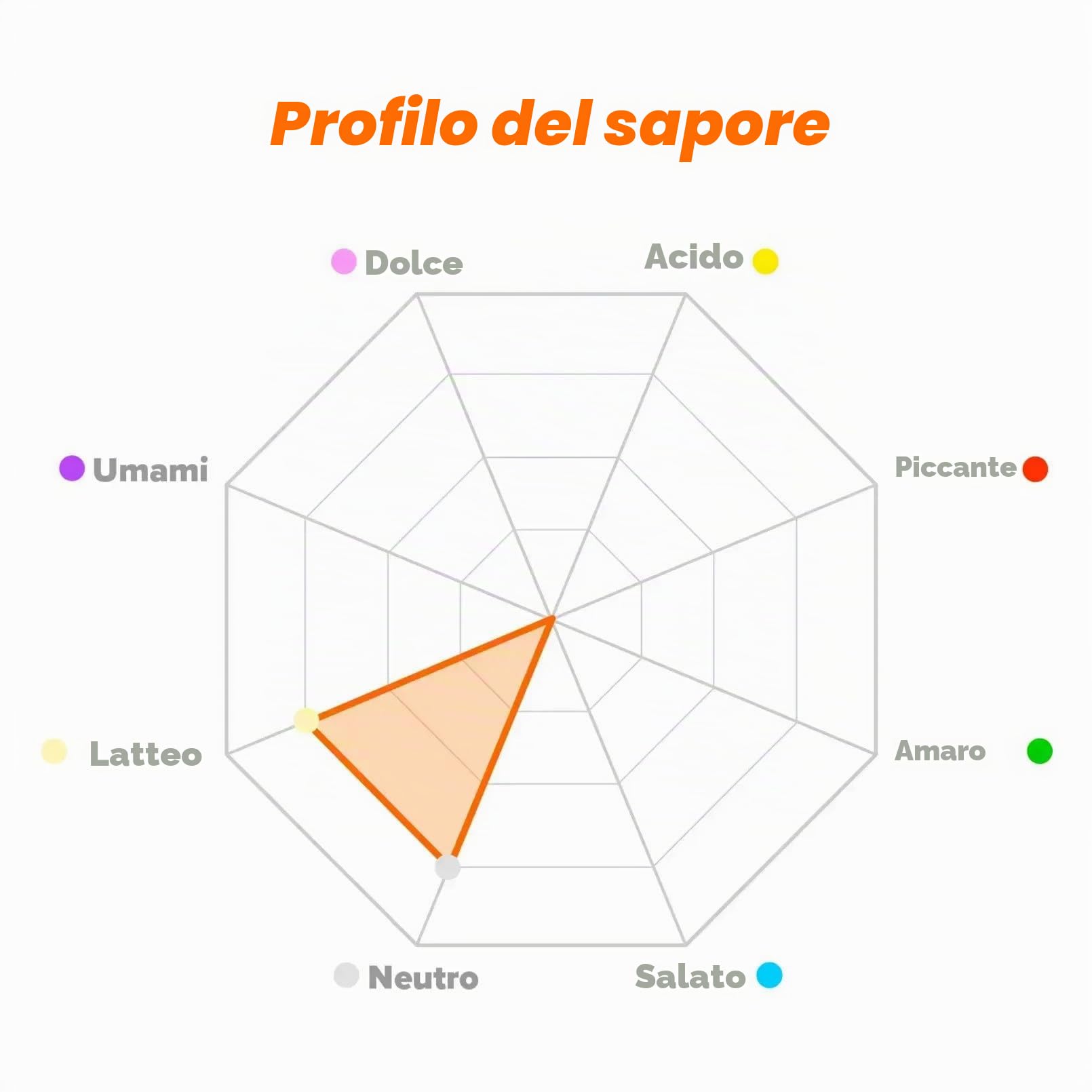 Proteina del Siero Isolata HSN | Gusto Neutro 2 Kg = 67 Dosi per Confezione 100% Whey Protein Isolate | RICCA di Proteine, EAA, BCAA e Glutammina | No OGM, Vegetariana, Senza Glutine né Soia