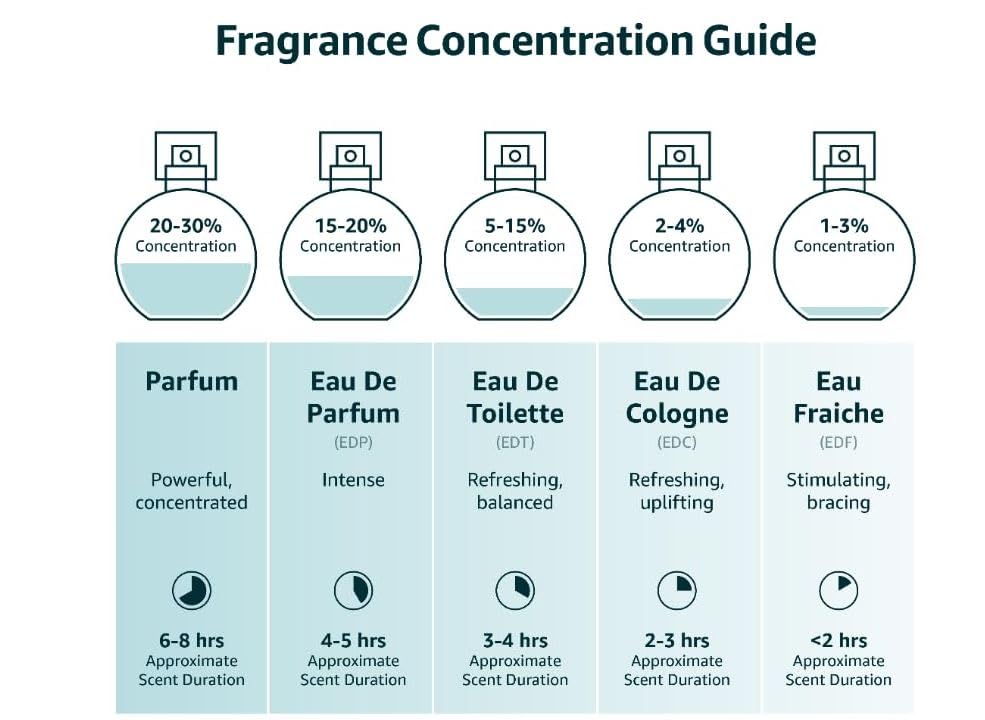 Gucci Guilty Black EDT Spray 3.0 oz (90 ml) - Image 2