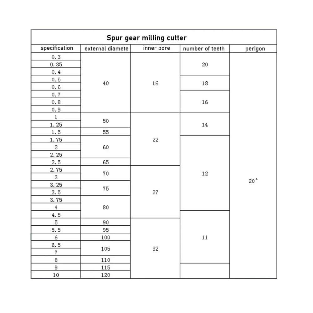 PA20 HSS Disco Fresa para Engranaje Recto M0.5 M0.6 M0.8 1 Pieza