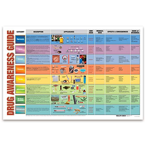 Drug Awareness Guide Chart
