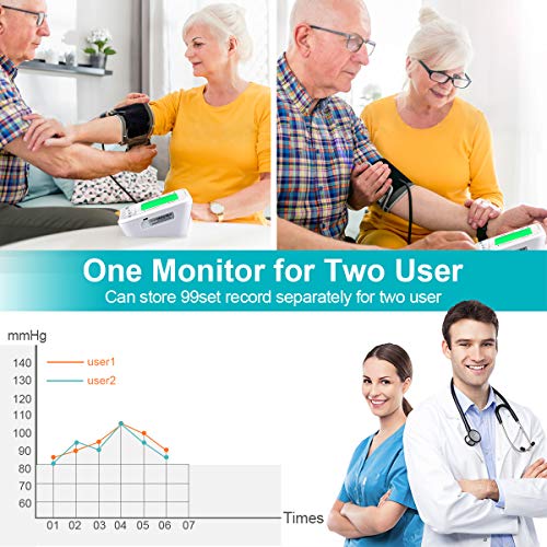Atrilly Blood Pressure Monitor, Automatic Digital Bp Monitor Upper Arm with Cuff 22-32cm, Large Screen, 2x99 Memory, Blood Pressure Machine Pulse Rate Monitor for 2 User Home Personal Use