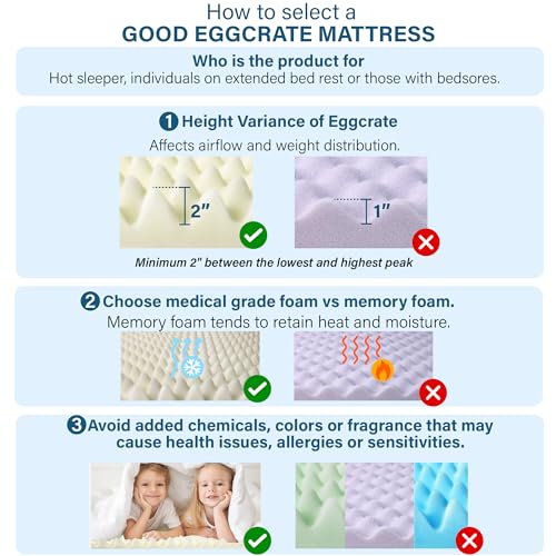 Vaunn Medical Egg Crate Mattress Topper, FragranceFree