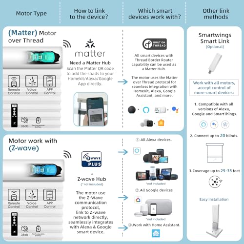 Smart Blinds Motorized Opener