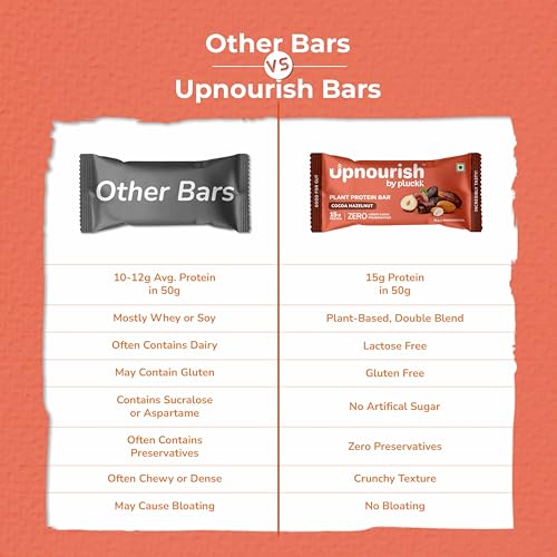 Image of Upnourish by Pluckk | 15G Plant Protein Bar | Cocoa Hazelnut | No Preservative | No Added Sugar | Gut Friendly (Pack of 12) - 300G