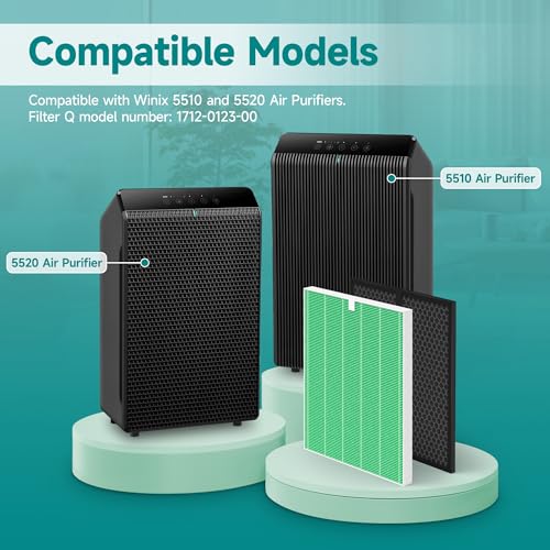 Image of 5510 Toxin Absorber Replacement Filter for Winix 5510 and 5520 Air Purifi-er, Filter Q Replacement Combo Pack Includes: 2 Main Filters & 2 Carbon Filter, Green
