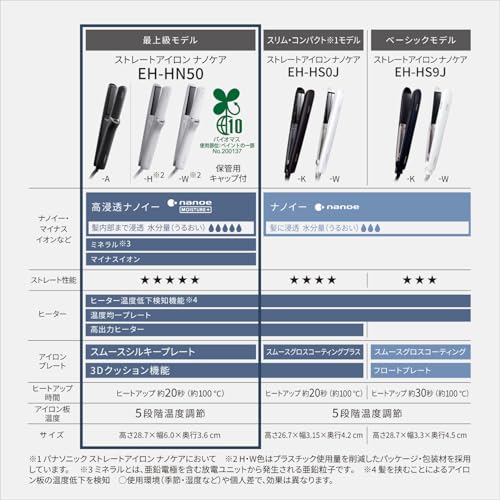 パナソニック(Panasonic) パナソニック ストレートヘアアイロン 高浸透ナノイー&ミネラル搭載 スムースシルキープレート EH-HN50-W ウォームホワイト の商品画像 8
