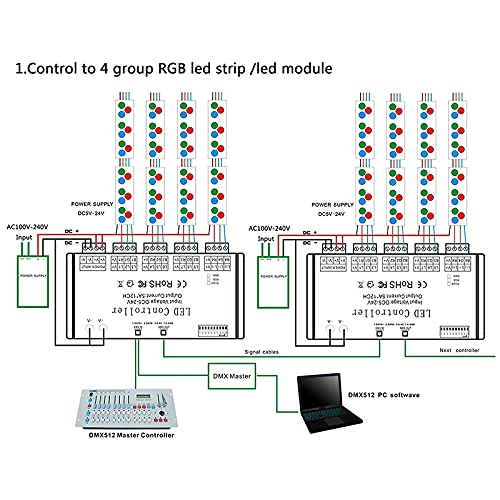 Decodificatore un 12 Canali Controller LED RGB 60A PWM Driver Dimmer DMX512 per Striscia LED RGB e Luce Modulo LED DC12V-24V