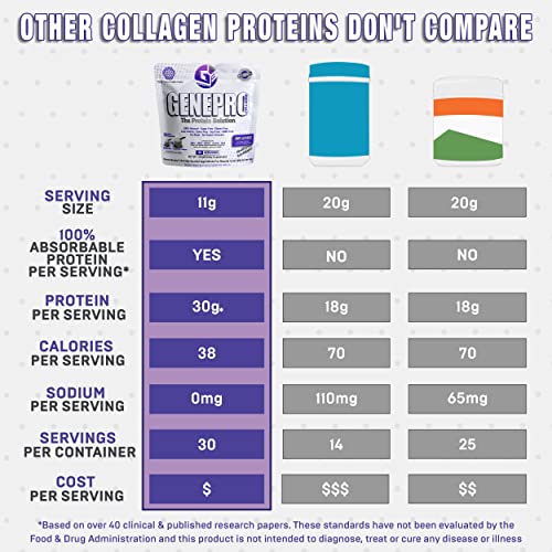Genepro Gen. 3 GC-404 Musclegen Research Unflavored Protein Powder thumb #4