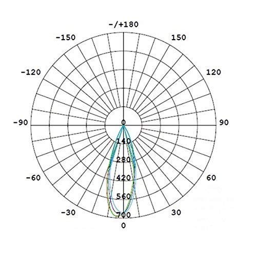 Preisvergleich Produktbild HAMA LED-Lampe 4W Reflektor GU10 Warmweiss