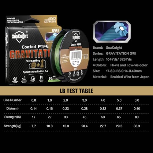 Seaknight G9 Series 9 Strands 8+1 Braided Fishing Lines 150M Fast Sinking Super Smooth PE Multifilament Wire PTFE Coating Seawater-proof UV-proof Sea Fishing Line 17-80LB - Image 2