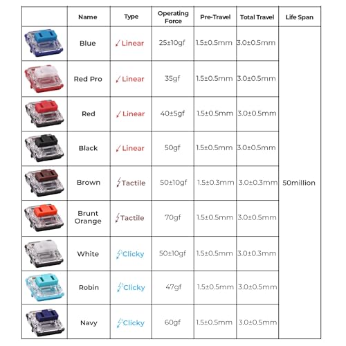 Kailh PG1350 Choc V1 Interruptor de teclado mecânico kailh interruptores de baixo perfil para teclad