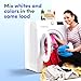 Zero Trace Color Catchers for Laundry - Protects Clothes with Color Dye Catcher,Run Remover, Color Grabbing and Color Bleed Remover for Clothes - 140 Sheets