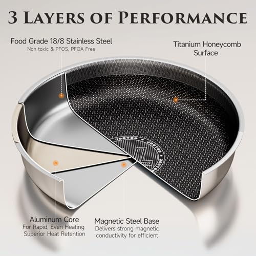 JEETEE JEETEE Tri-Ply Edelstahl Topfset 18 Pcs, Kochtopf Set Antihaft mit abnehmbarem Griff, Hybrid Töpfe Set mit Gehärtetes Glasabdeckung, für Wohnmobile und induktion, Geschirrspüler und Ofensicherheit - Zusatzansicht 4 | Kochtöpfe