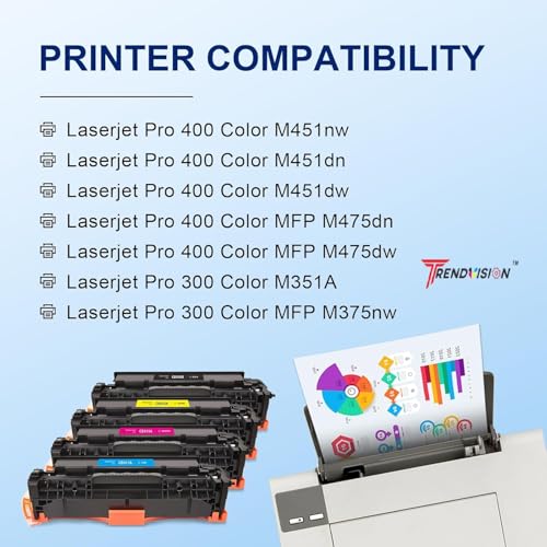 Image of (305A CE410A /CE411A /CE412A /CE413A Color Combo Toner Cartridge for USE in LaserJet PRO 300,M351a,M375nw, M451dn, M451dw, M451nw, M475dn, M475dw
