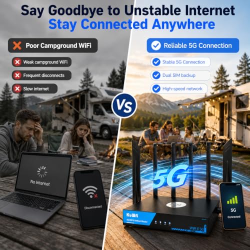 Image of KuWFi 5G Router with SIM Card Slot, AX3000 WiFi 6 Unlocked 5G Router with Cooling Fan, 2.5G WAN & Dual SIM Failover, WireGuard VPN, Global 5G Network for Home /RV /Office, T-Mobile & AT&T