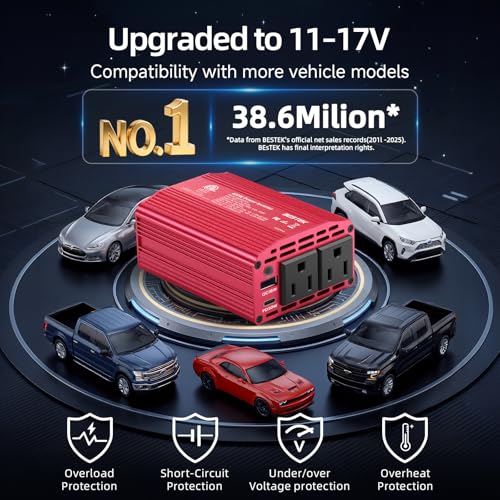 BESTEK 400W Car Power Inverter