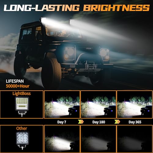 Lámparas LED Cuadradas 4 pulgadas 10 piezas 126W miniatura 6