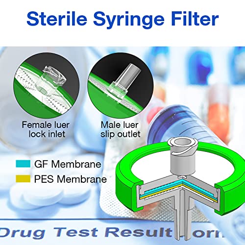 Image of SimPure Sterile Syringe Filter PES 20 Pack, 0.22um Pore Size, 33mm Membrane Diameter, Hydrophilic Filtration High Throughput Sterile Packed Individually