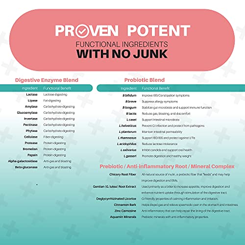 Pure-Food-Digest-American-Sourced-Probiotics-Digestive-Enzymes-Prebiotics-Digestive-Health-Supplement-for-Better-Digestion-Immunity-Natural-Gas-Relief-Belly-Bloating-IBS-30-Capsules