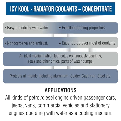 Image of PALCO Icy Kool Radiator Coolant for Car 1 Litre (Pack of 1), Advanced Low Freezing Point Antifreeze Green Concentrate Coolant for Engine