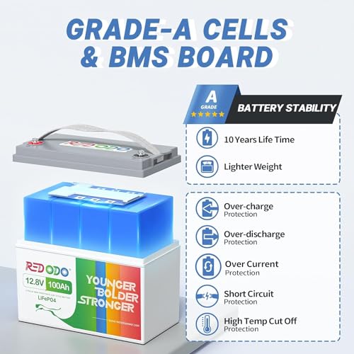 Image of Redodo 12.8V 100Ah LiFePO4 Lithium Battery, 4Pack, Rechargeable Deep Cycle Battery with 100A BMS, 1280Wh, Up to 15000 Cycles Perfect for RVs, Trolling Motors, Off Grid, Camping, Solar Home Energy