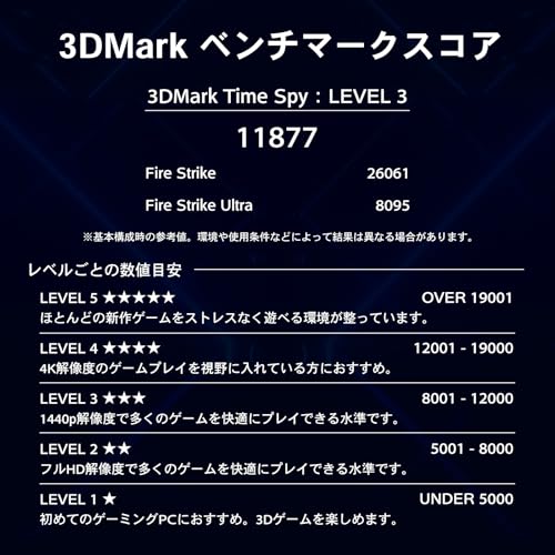 undefined ガレリア ゲーミングPC GALLERIA RM5R-R56 4500搭載 RTX5060 Ryzen 5 4500 メモリ16GB SSD500GB Windows 11 Home 動画編集 2年保証 ガンメタリック 18923-4828 の商品画像 3