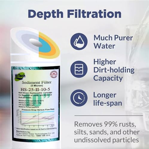 Image of Hi-Tech RO Melt Blown Replaceable Cartridge 10 in 5 Micron Sediment Filter for All Types of Water Purifiers (Grooving 150 Grams Each) - 2 Pcs