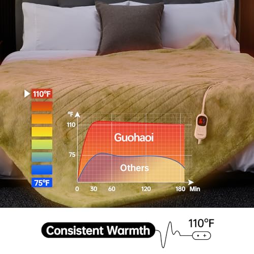 Guohaoi Heated Blanket, Soft Faux Rabbit Fur Electric Throw, 50"×60" - image 3