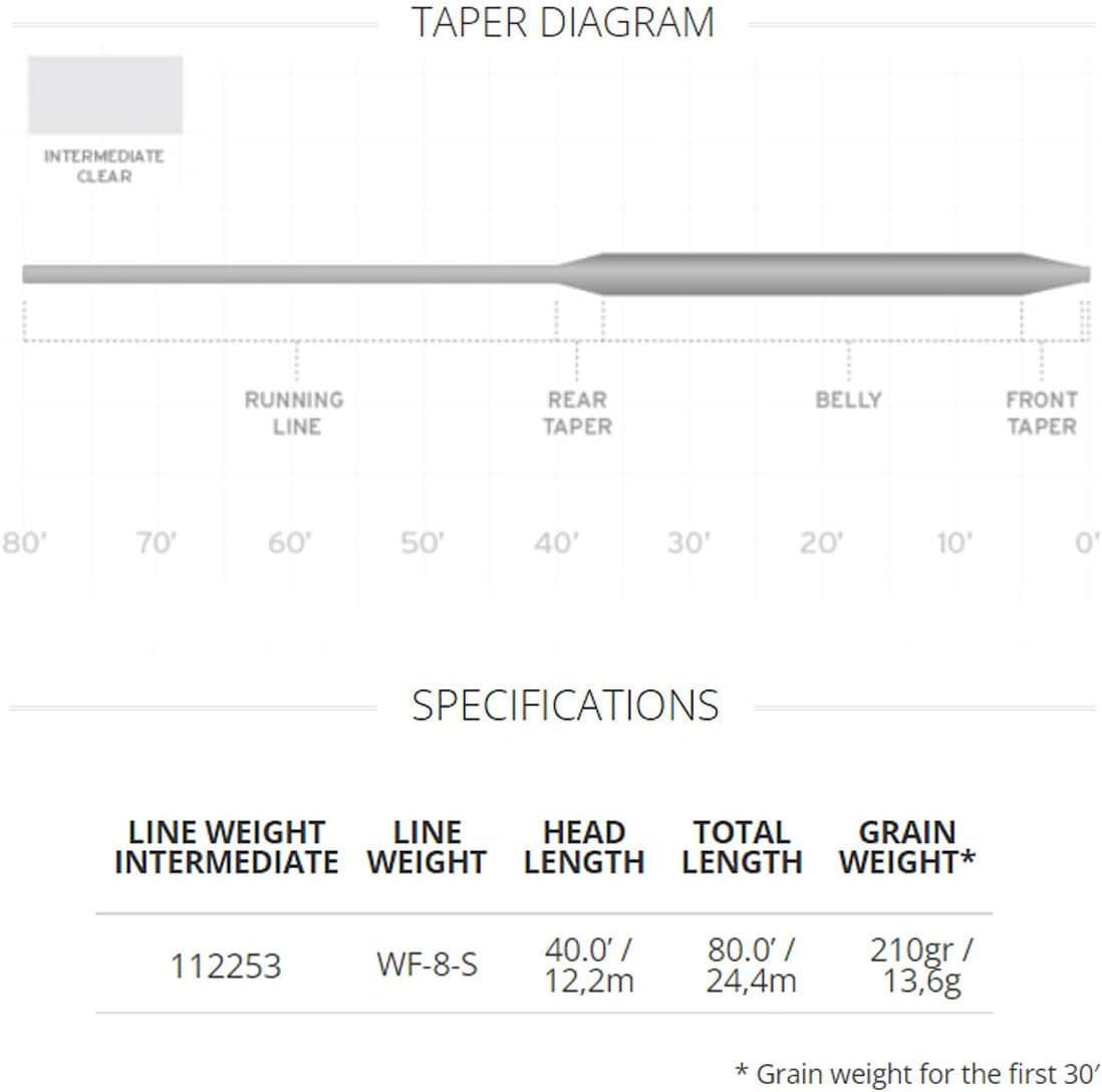 Scientific Anglers Wetcel Full Sinking Fly Line Clear Intermediate (1.25 ips)