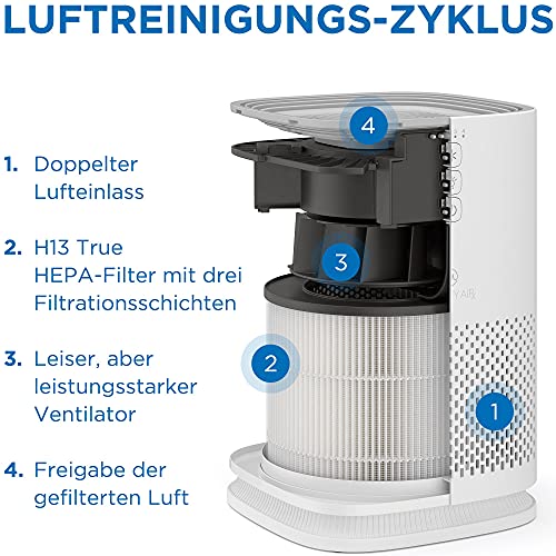 Medify MA-14 Luftreiniger mit H13 True HEPA Filter | 18 m² Abdeckung | Filtert Allergene, Rauch, Staub, Gerüche, Pollen, Tierhaare | Leise | Entfernt 99,9% Partikel bis zu 0,1 Mikron | Schwarz, 1 Stk – Bild 4
