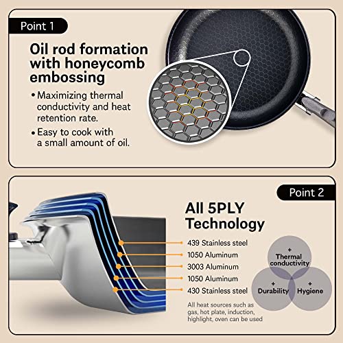 Altenbach Ultracomb Frying Pan 12 Inch(30Cm) - 5-Layer | Non-Stick Stainless Steel Frying Pan | Works With Gas Or Induction, Oven. #TOP1