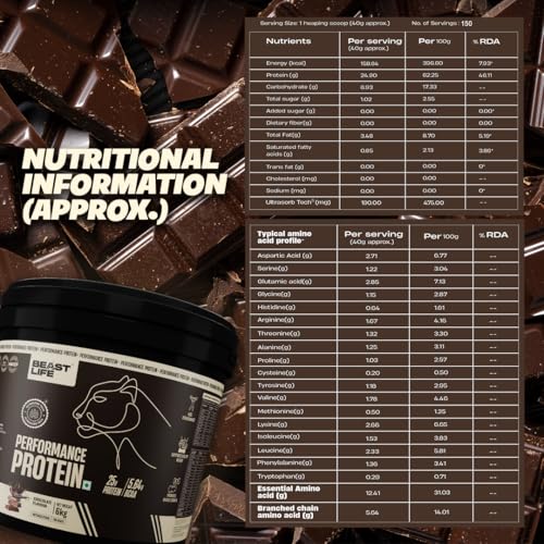 Image of BeastLife Performance Yeast Protein Powder | 25g Protein | Chocolate |NABL Lab Certified | High Absorption for Muscle Growth |Smooth & Light, Easy to Digest with Ultrasorb Tech|5.64g BCAA | Best For Gut | Beta Glucan | Improves Immune Function | 6 Kg
