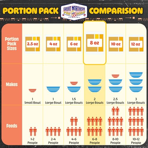 8oz Popcorn Machine Popcorn Packets - All-in-One Movie Theater Style Kernels, Salt, and Oil Packs by Great Northern Popcorn (24 Case) - image 8