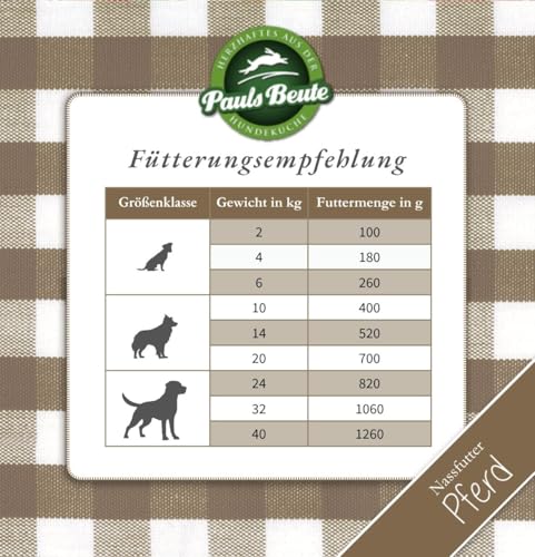 Pauls Beute Probierpaket Nassfutter Ziege & Pferd | 6 x 400g | Hypoallergenes Hundefutter Nass | Monoprotein | Fettreduziert | Ohne Künstliche Zusatzstoffe | Inkl. Gratis Dosendeckel