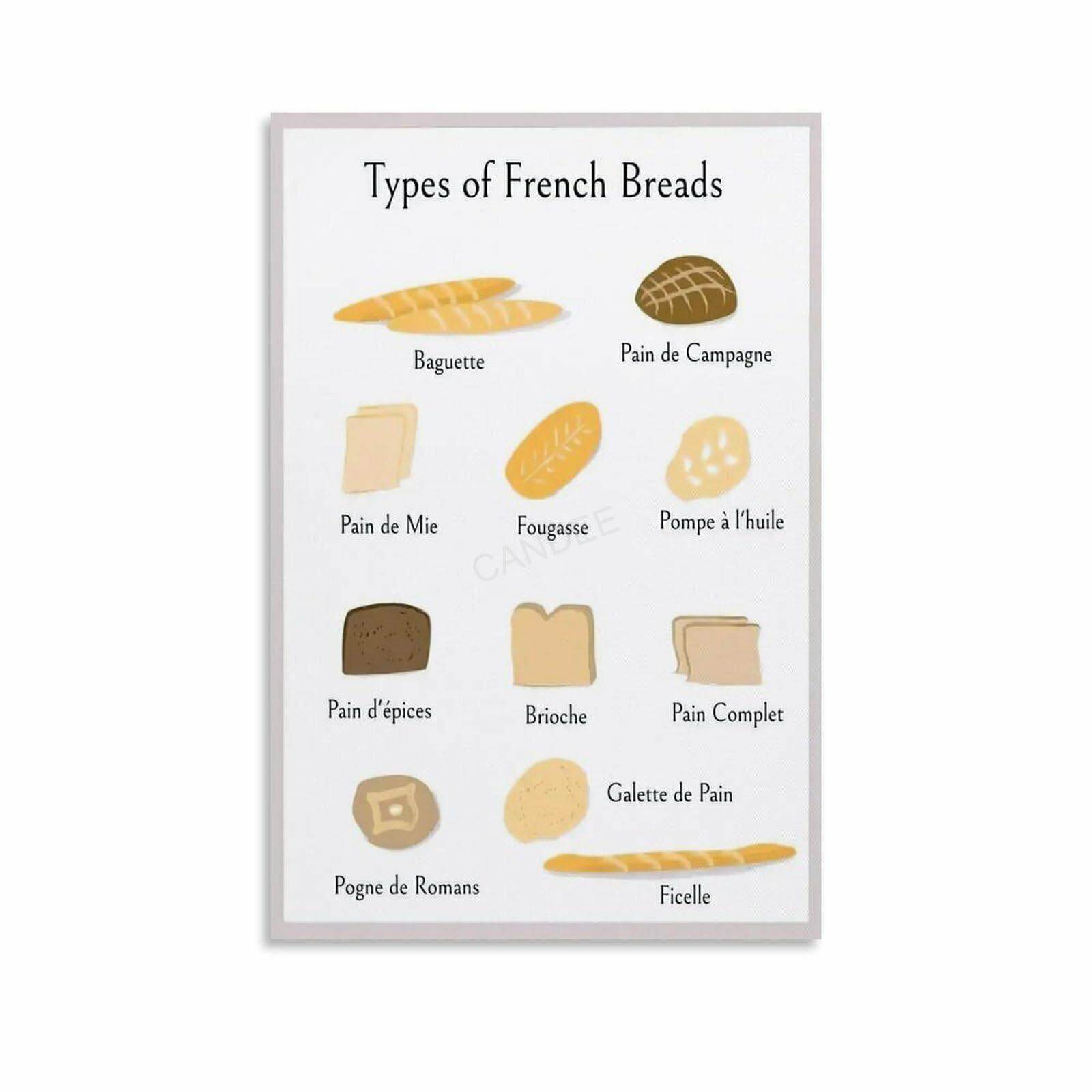 Kcdfdvjfbm Unframed French Bread Varieties Poster Kitchen Dining Room Wall-Art Foodie Decor Educational Bakery Chart Culinary Art Print(,12X18inch(30X45cm))