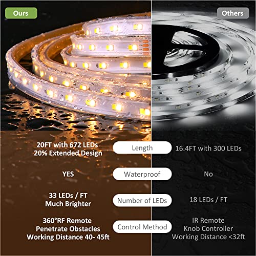 Novostella 20Ft Waterproof Tunable White Led Strip Lights, Dimmable Flexible Rope Light 3000K-6500K 24V Tape Light With Remote, Ribbon For Outdoor And Indoor Bedroom Home Mirror Kitchen Bar Cabinet #TOP2