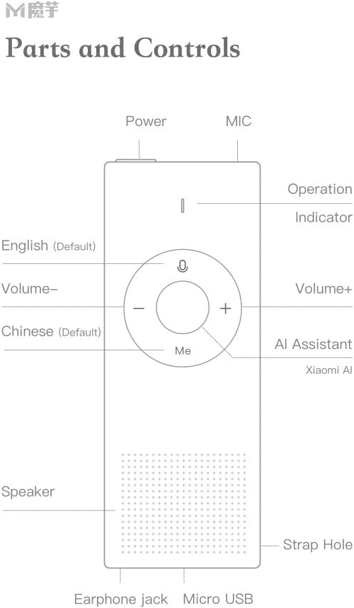 Diagrama del traductor d'IA de Xiaomi que mostra les etiquetes d'engegada, micròfon, indicador de funcionament, botó anglès (per defecte), botó volum -, botó xinès (per defecte), botó volum +, botó assistent d'IA (Xiaomi AI), altaveu, forat per a la corretja, presa per a auriculars i port micro USB.
