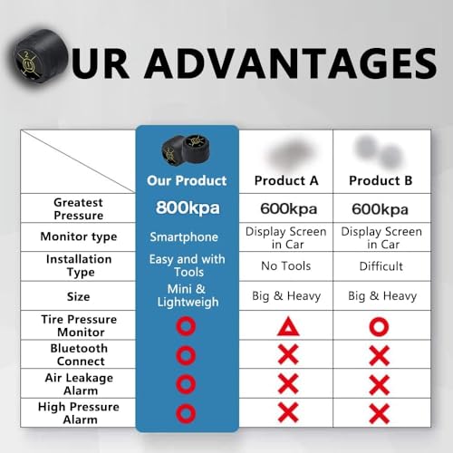 TPMS-Tire-Pressure-Monitor-System-Wireless-Tire-Pressure-Sensor-Real-time-Tire-Pressure-Sensor-Bluetooth-Temperature-Motorcycle-TPMS-for-CarsBikesSupport-iOSAndroid4-External-TPMS-KitUpgraded