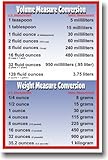 Volume & Weight Metric Conversions - Math Poster