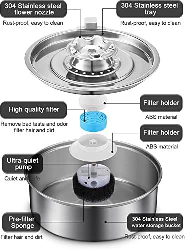 Fuente de agua para gatos PEVSCO acero inoxidable 2L miniatura 4