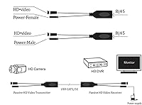 Vista 5 de 4 pares de transmisor pasivo de video balun RJ45 HD-CVI/TVI/AHD/CVBS 8MP conector BNC a RJ45 red transceptor para CCTV seguridad DVR sistema