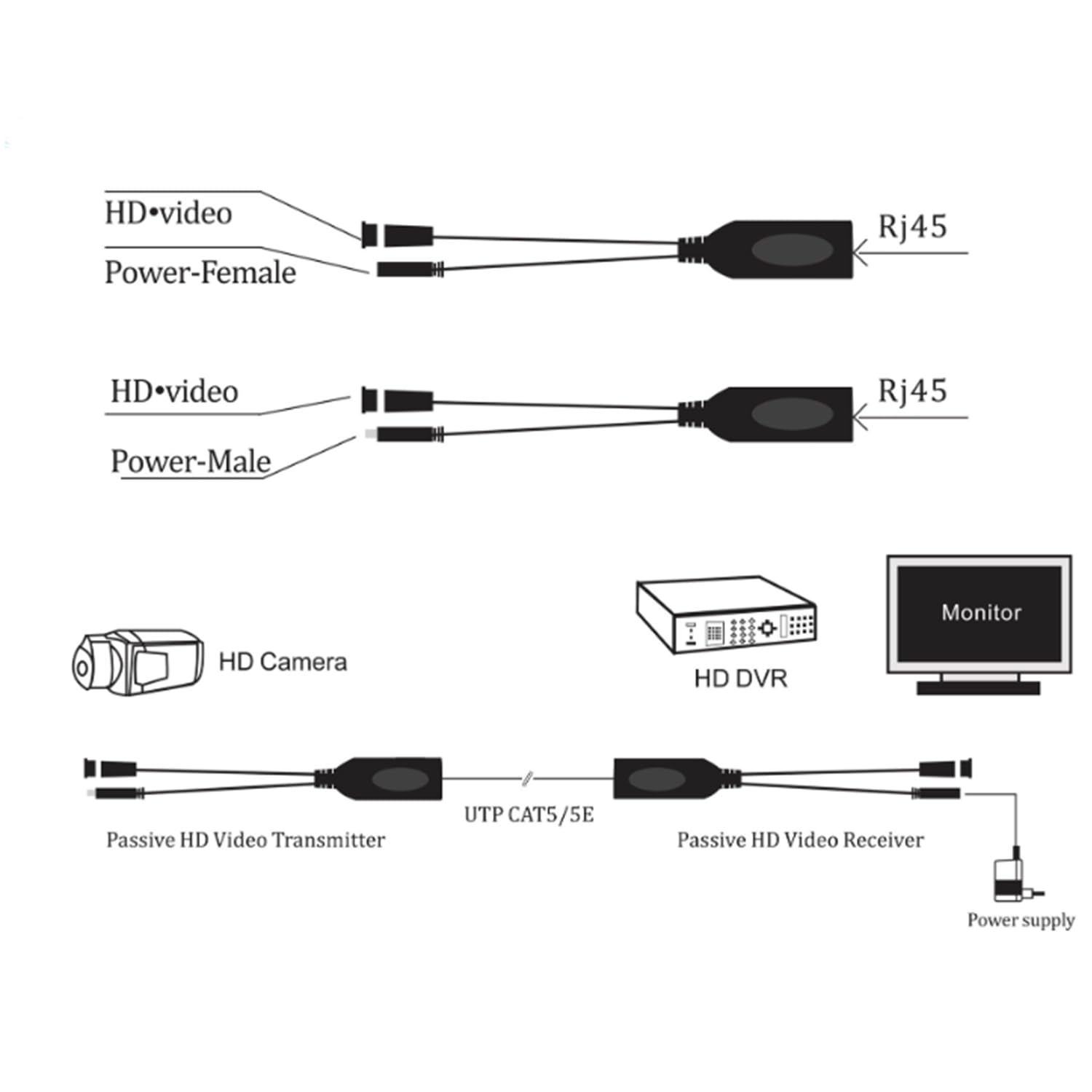 Snapklik.com : 4 Pairs Passive Video Balun RJ45 Transmitter HD-CVI/TVI ...