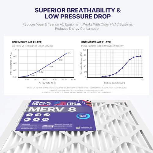 BNX TruFilter 12x12x1 Air Filter MERV 8 (6-Pack) - MADE IN USA – Dust & Pet Defense Pleated Air Conditioner HVAC AC Furnace Filters for Dust, Pet,... - Image 5