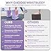 WRISTBuddy® Yoga Blocks 2-Pack (Left + Right) — Ergonomic, Hand-Shaped EVA Blocks for Wrist Relief & Better Grip | Doctor-Designed Support for Yoga, Pilates, Handstands, Push-Ups & Rehab