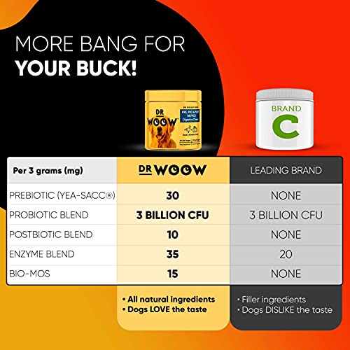 Dr Woow Pre, Pro, Postbiotic+ Salmon Skinhealth Soft Chew Supplement Bundle - Dog Vitamins, Zinc, Biotin, Probiotics, Omega 3 Fish Oil, And Wild Alaskan Salmon Oil, Cure Itchy Skin #TOP7