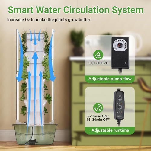 Kit de jardín hidropónico interior con luces LED de cultivo, sistema de riego automático, bomba y temporizador, kit de plantación para hierbas y verduras