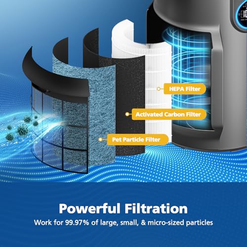 HP301 Replacement Filter for Shark HP302 HP301 Air Purifier NeverChange Max by ShufudeJa - Used condition - Image 9