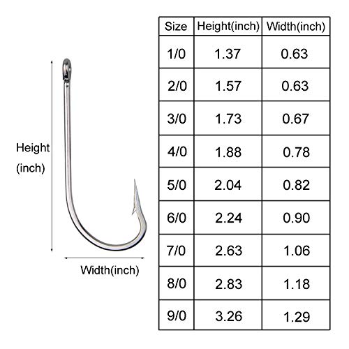 Saltwater Fishing Hooks Stainless Steel O'Shaughnessy Forged Fishing Hook Set Long Shank Hooks Extra Strong for Saltwater Freshwater(120pcs/box) - Image 3
